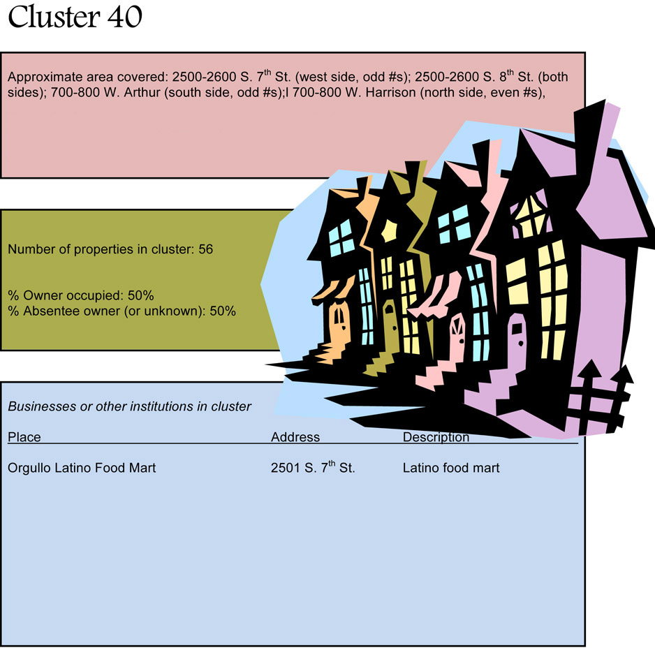 cluster40